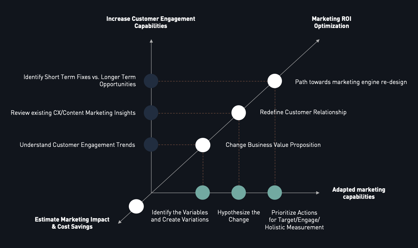 OYO-Digital-CMO-7