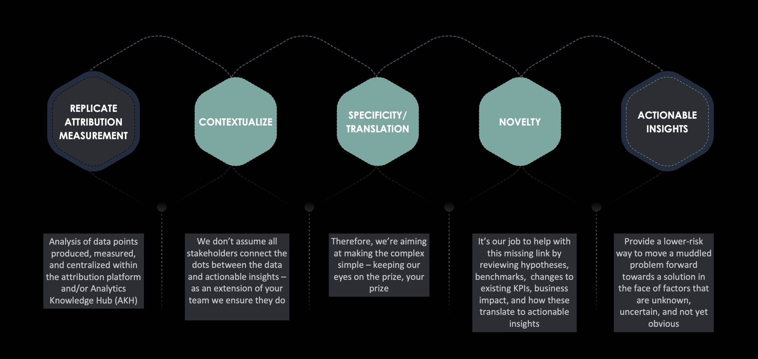 oyodigital continuum cycles